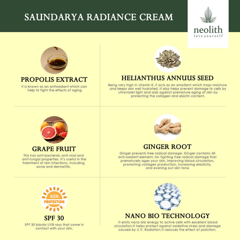 Neolith Saundarya Radiance Cream